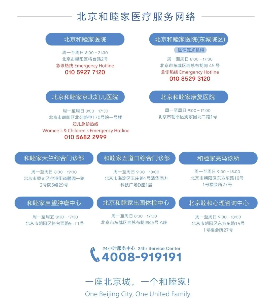 Beijing United Family Healthcare network map